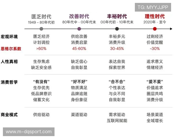 由于直播间交互逻辑的底层重塑 体育大数据平台在本季度带动了区域消费增长